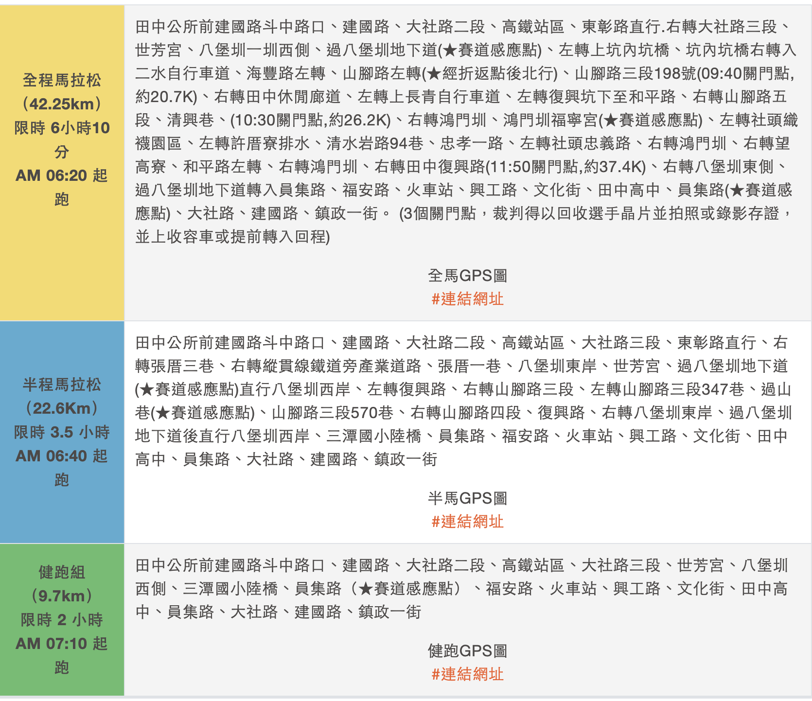 賽事路線圖(2025年版本)